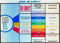 God is Light
